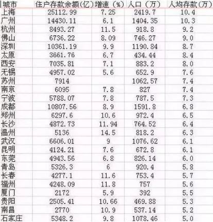 石家庄人口统计_民国之前石家庄村的人口统计 -石家庄日报社数字报(2)