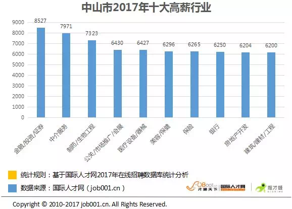 中山人均收入_中山大学(2)
