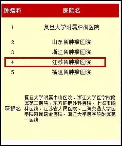 肿瘤药排名_肿瘤哥(2)