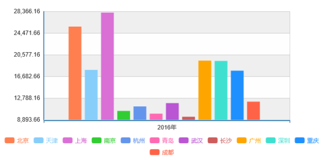 一个地方的gdp高说明什么_2000亿 意味着什么(3)