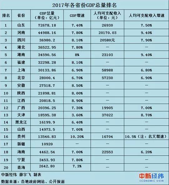 一个城市的gdp计算公式_GDP统一核算背后 新一轮城市竞争打响