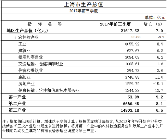 20年浦东gdp_时政 今年第一季度中国GDP同比增长6.8