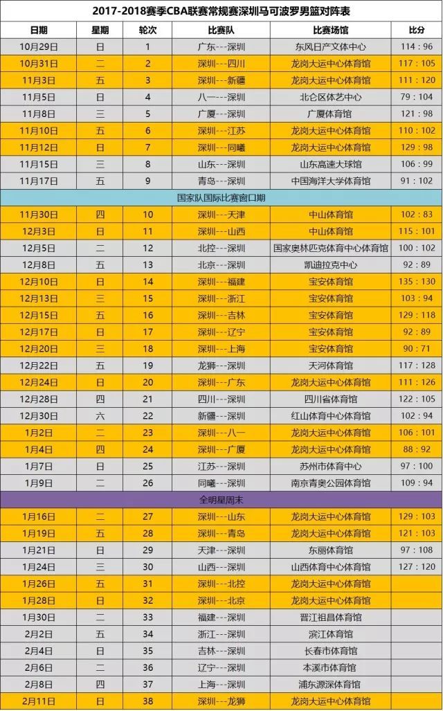 新手网上买股票流程