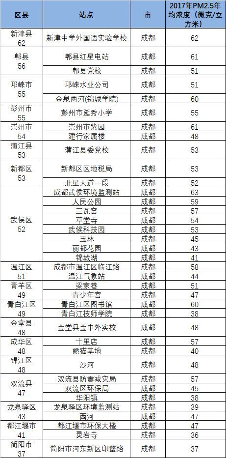 高原排名_黄土高原(2)