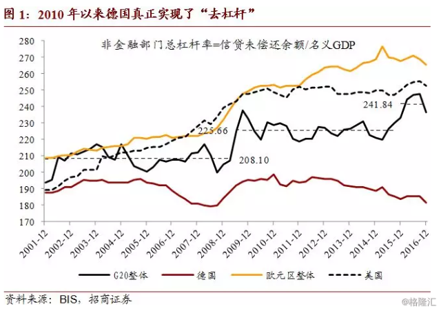 credit to gdp gap_gap服装(2)