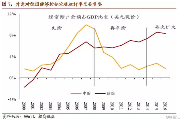 德国历年gdp占比_将有大事发生 德国提前三年将583吨黄金搬回家(3)