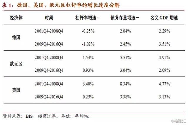 娱乐gdp占比_中国娱乐及媒体行业数字收入占比逾7成 企业巨头在文娱业投资并购频繁(3)