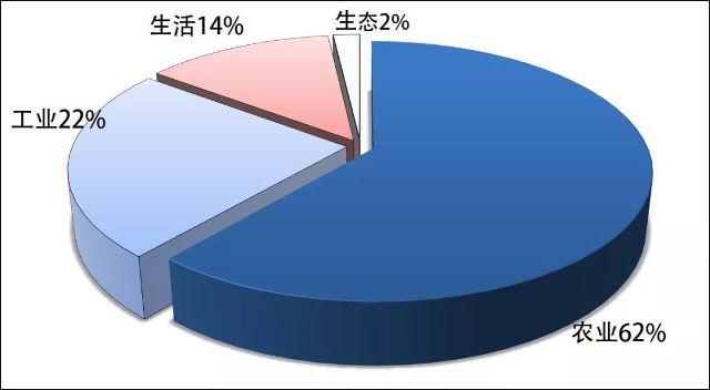 工业区人口用水量_人口普查