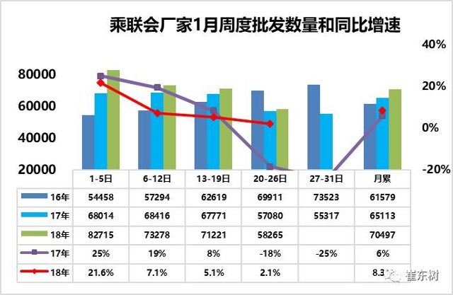 日本汽车gdp(3)