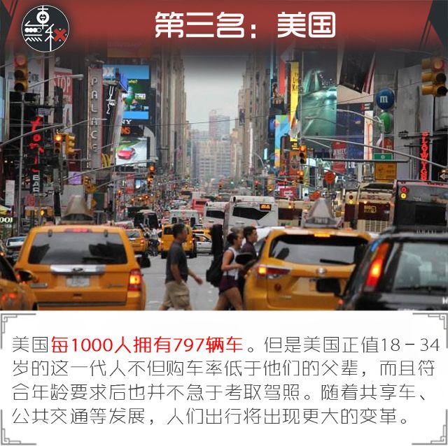世界人均汽车_人均教育程度世界排名