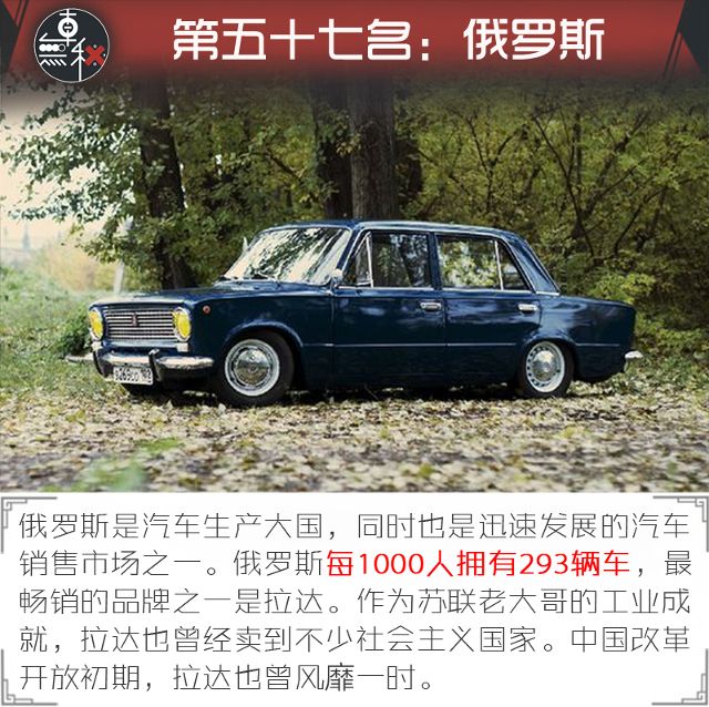 世界人均汽车_人均教育程度世界排名