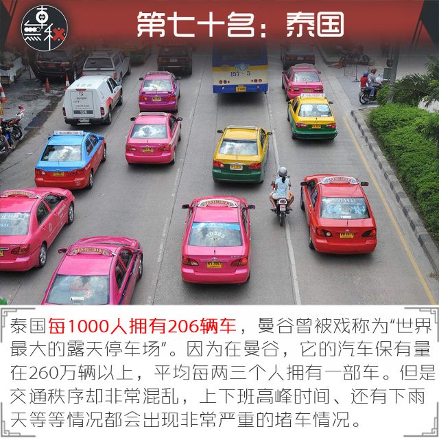世界人均汽车_人均教育程度世界排名