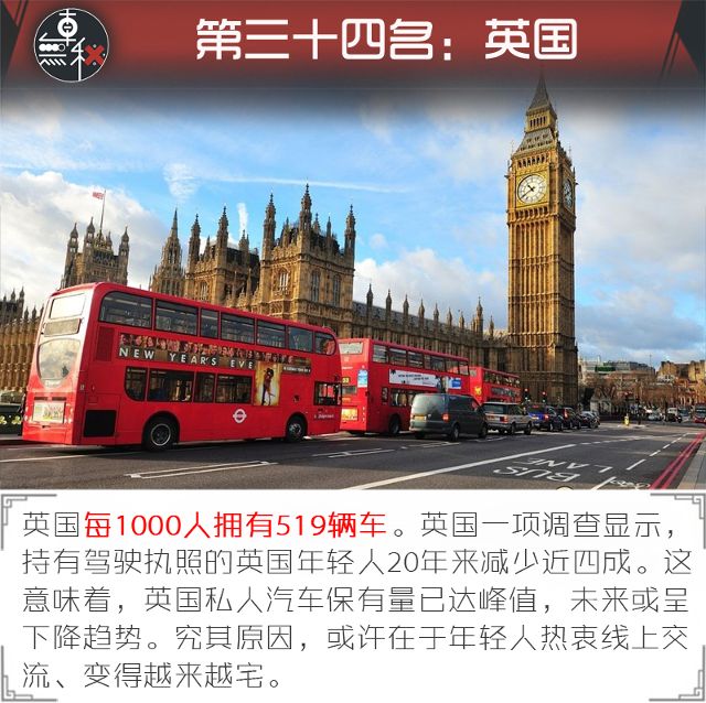 世界人均汽车_人均教育程度世界排名