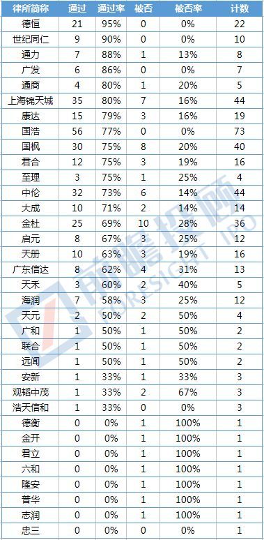ipo排名2017_ipo上市图片(2)