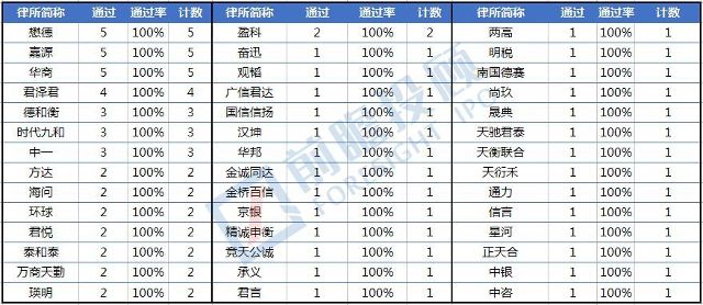 ipo排名2017_ipo上市图片(3)