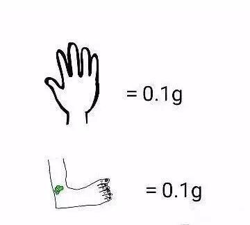 手足看图猜成语_看图猜成语(3)