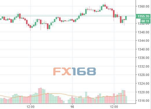怎样竞价买卖股票