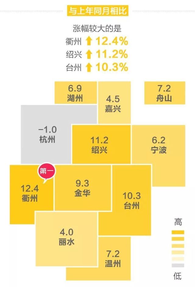 寿光市与临淄区gdp对比_2019年山东省县市区GDP排名 黄岛第一 超百县市区GDP出现下降(3)