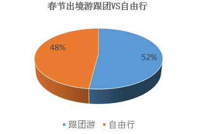 出国旅游人均_旅游景点