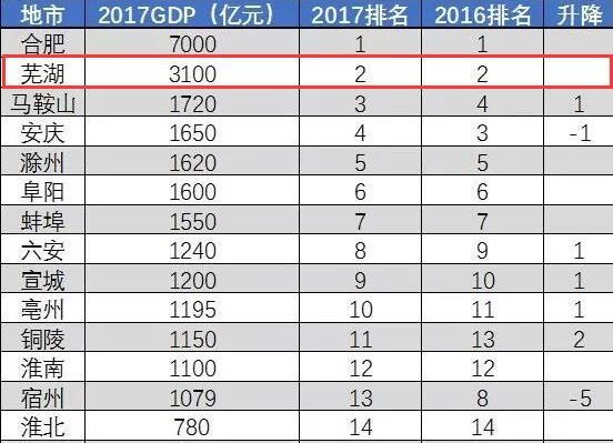 镇江2018年经济总量_2017年镇江马拉松照片(3)