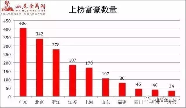 汕尾城区人口流失率_汕尾城区海滨街(3)