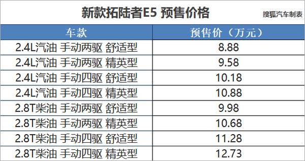 新款福田拓陆者E5预售价公布