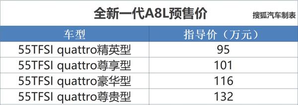 95-132万元/4款车型 全新奥迪A8L预售价公布