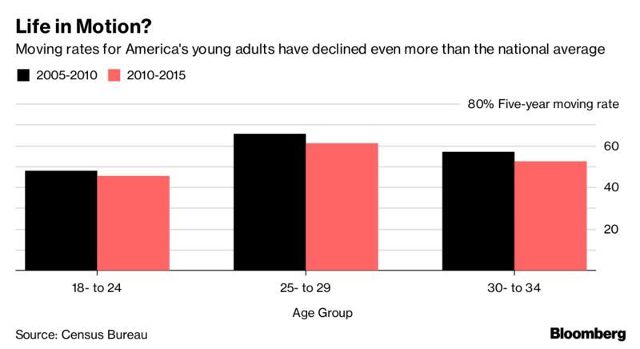 35岁以上人口比例_...去的世界 65岁以上老龄人口占比35年内将翻倍(2)