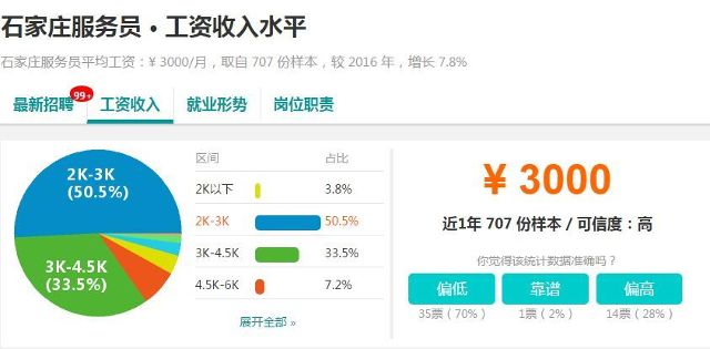 石家庄人均工资_石家庄火车站图片