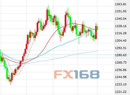 股票线图基础知识图解