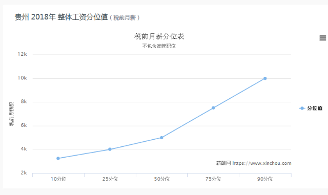 贵州 人均收入_贵州风景图片(2)