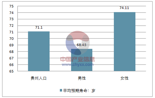 贵州省2018常住人口_2018年贵州各市人口排名 毕节常住人口最多(2)