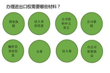 怎么获得进出口权 a9bt3a03465437003586.jpeg