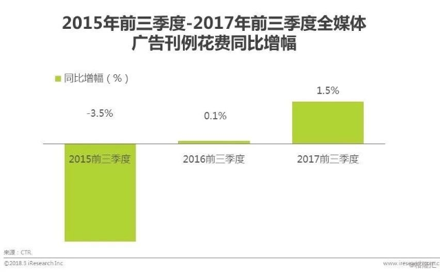 股票低开意味着什么