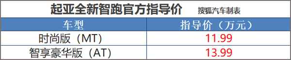 指导售价11.99-13.99万 起亚全新智跑上市