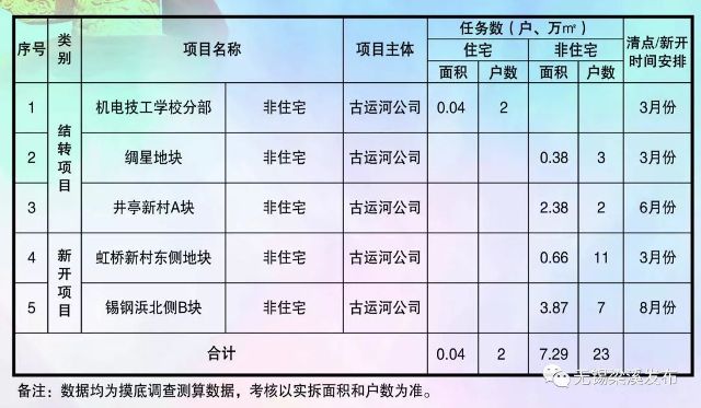 无锡梁溪区人口普查表_无锡梁溪区图(2)