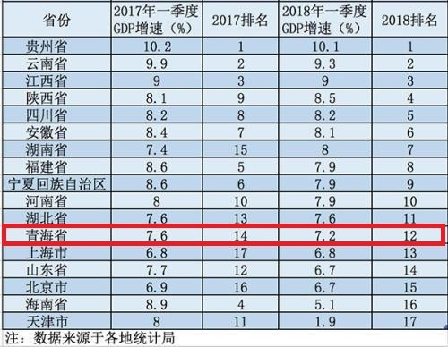 江苏跟广东比哪个省的gdp高_上半年各省gdp排名 2017上半年城市gdp排名 广东江苏山东浙江河南排前五 国内财经