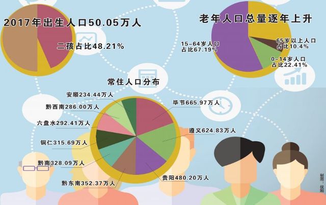 贵州人口_贵州省各市县常住人口分布