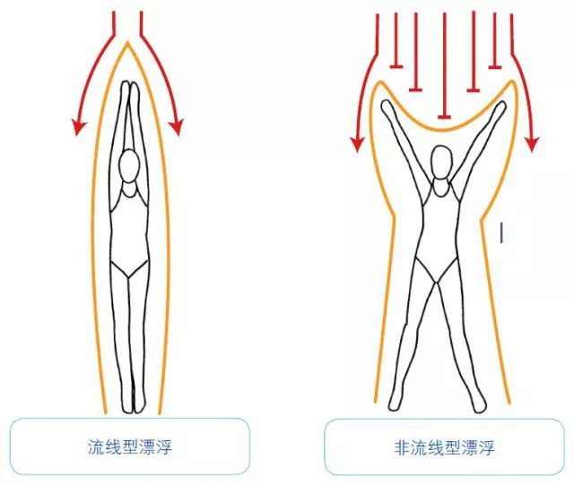 学蛙泳,你的身姿练习做好吗?