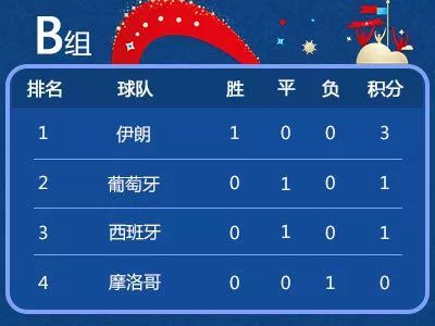 b组排名_手机处理器排名