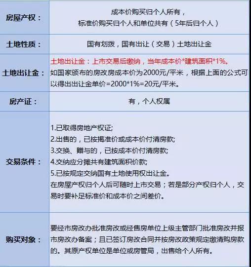普通人如何购买土地证房产
