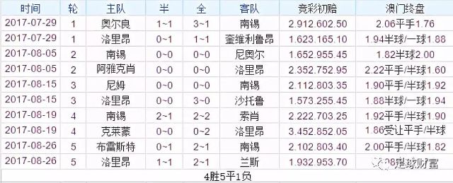 2025赛季法甲免费高清直播+赛程比分+竞彩预测全覆盖昂热青训新星谢里夫即将转会巴黎FC法甲俱乐部面临财务困境的深思