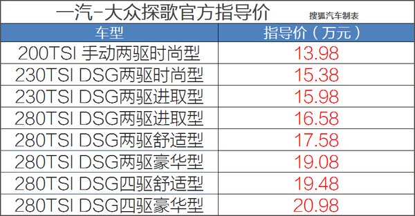 售价13.98-20.98万 一汽-大众探歌正式上市