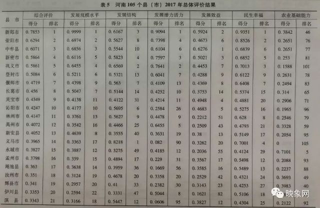 洛阳县市区经济总量排名_洛阳市区区域划分图