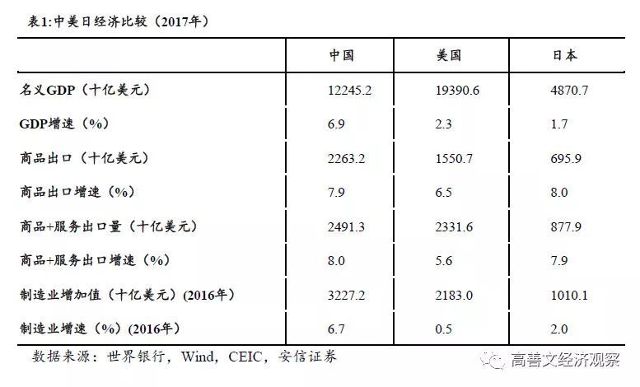 2028gdp预测_中国gdp超过美国预测(2)