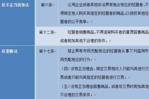 圖:國外在軟件捆綁問題上,主要是針對不正當競爭以及反壟斷行為