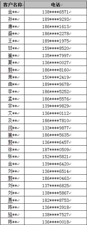 元加油卡的前30名客户名单及电话