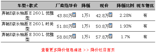 长春 北京奔驰e级现金优惠1万现车在售 汽车频道 手机搜狐