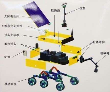 嫦娥三号月球巡视探测器设计质量140公斤