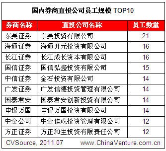 国内证券公司排名_证券公司(2)